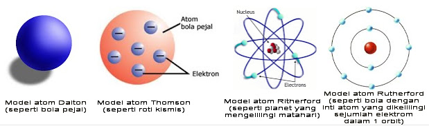 Teori Atom Perbandingan 4 Gambar Model